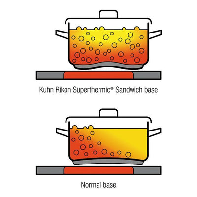 Kuhn Rikon Montreux Casserole 20cm  37294